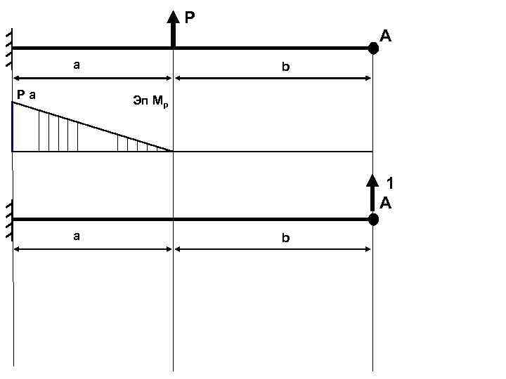 P а Ра A b Эп Мр 1 A а b 