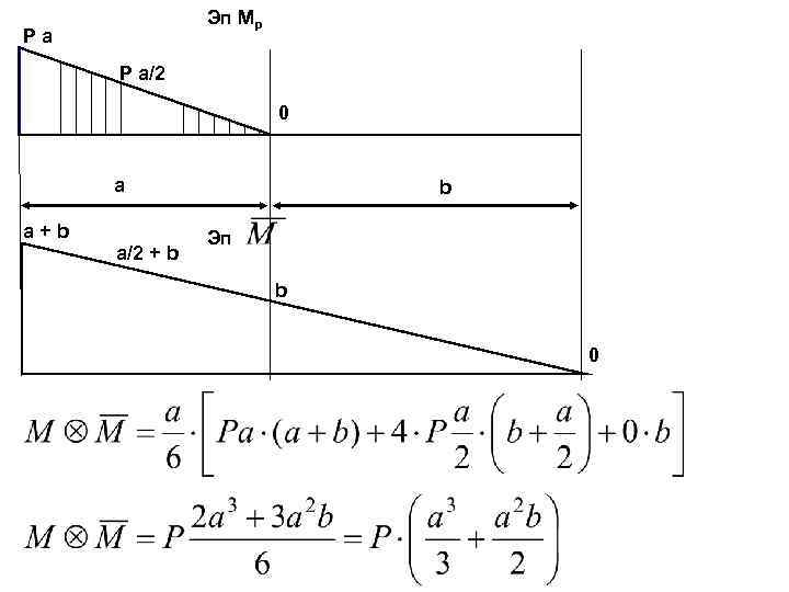 Эп Мр Ра Р а/2 0 а а+b а/2 + b b Эп b