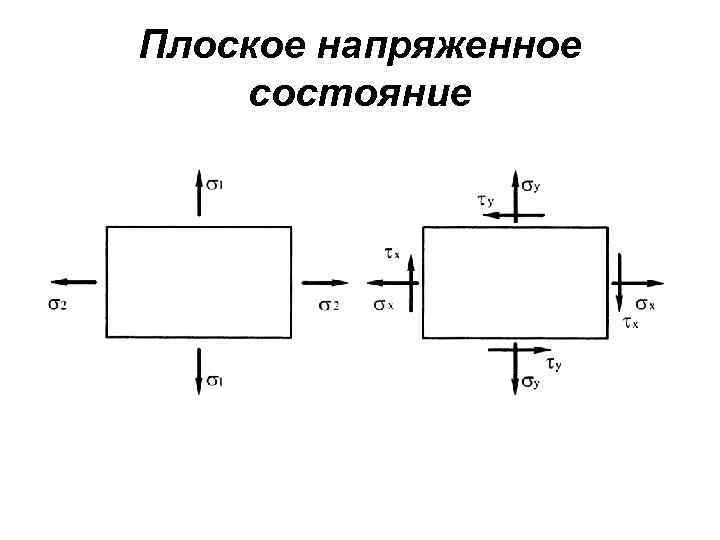 Плоское напряженное состояние 