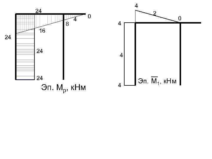 4 24 24 16 8 4 24 2 0 4 4 24 Эп. Мр,
