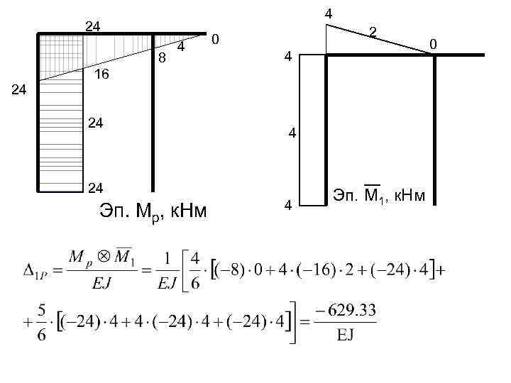 4 24 24 16 8 4 24 2 0 4 4 24 Эп. Мр,