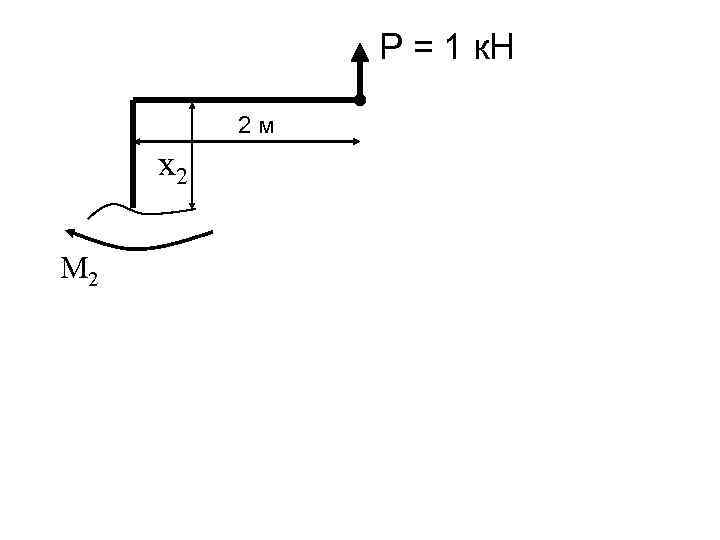 Р = 1 к. Н 2 м x 2 M 2 