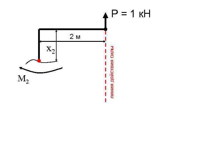 x 2 M 2 линия действия силы Р = 1 к. Н 2 м