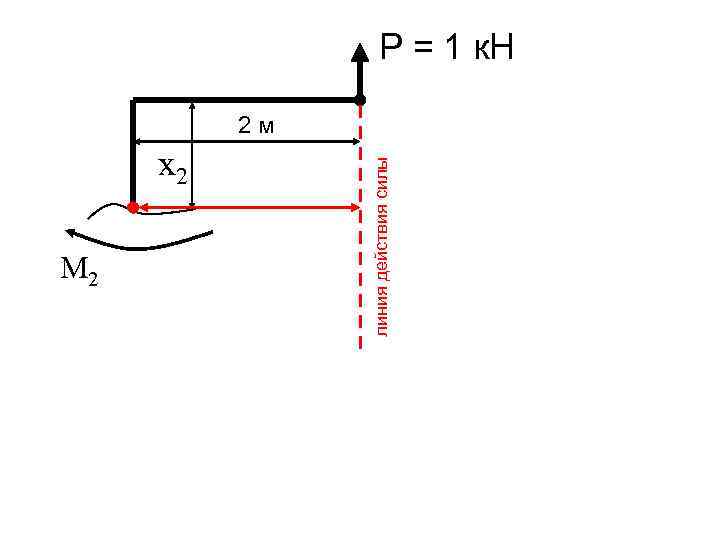 x 2 M 2 линия действия силы Р = 1 к. Н 2 м