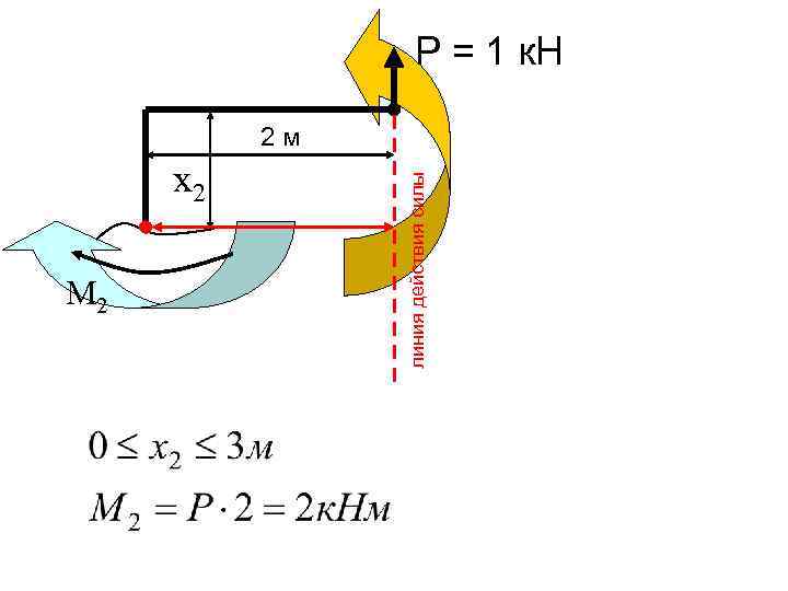 x 2 M 2 линия действия силы Р = 1 к. Н 2 м