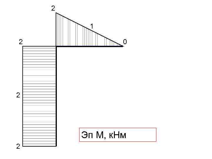2 1 2 0 2 Эп М, к. Нм 2 