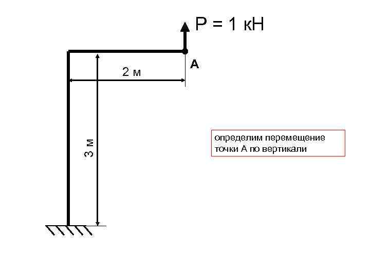 Найти перемещение точки