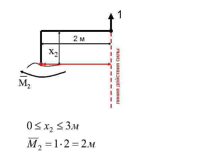 x 2 M 2 линия действия силы 1 2 м 
