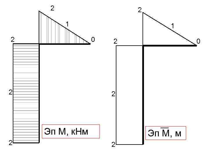 2 2 1 0 2 2 2 Эп М, к. Нм 2 0 Эп