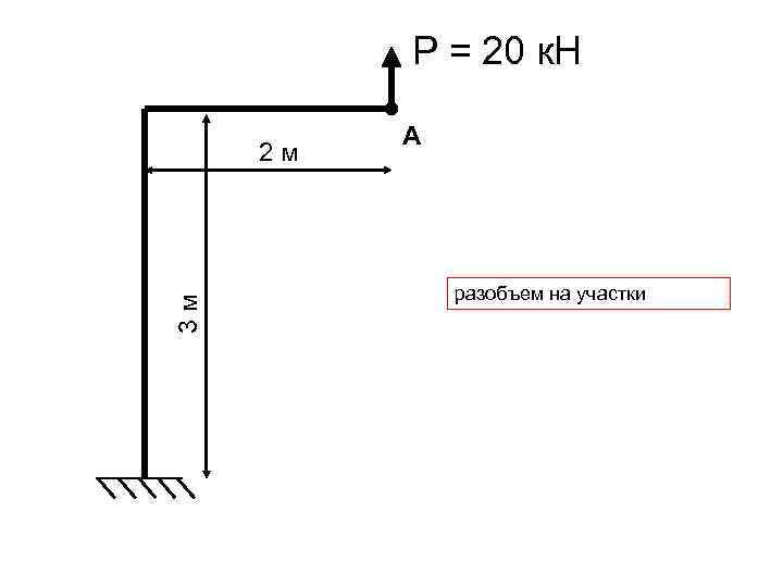 Р = 20 к. Н 3 м 2 м A разобъем на участки 