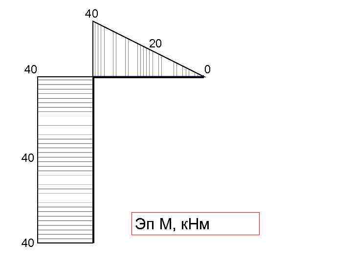 40 20 40 Эп М, к. Нм 40 