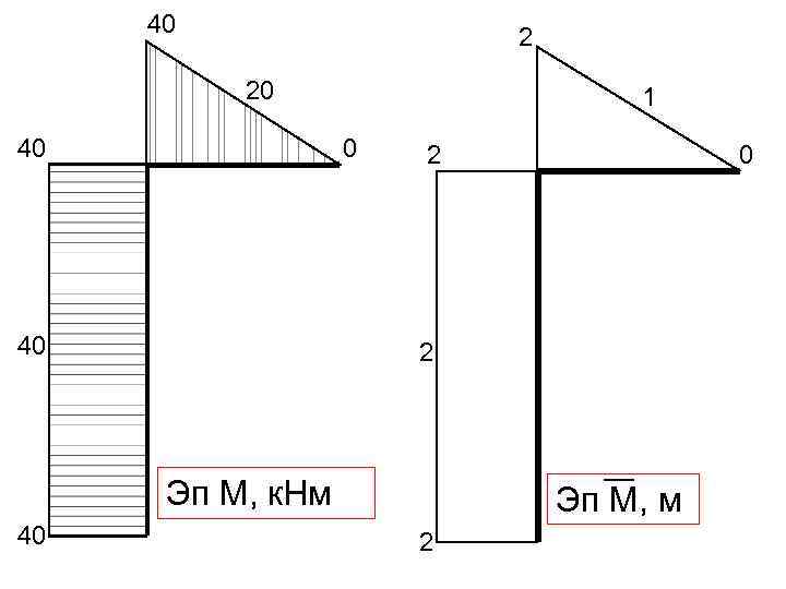 40 2 20 40 1 0 40 2 2 Эп М, к. Нм 40