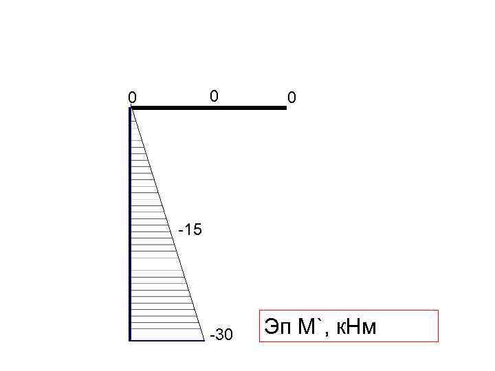 0 0 0 -15 -30 Эп М`, к. Нм 