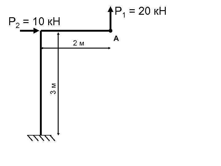 Р 1 = 20 к. Н Р 2 = 10 к. Н 3 м