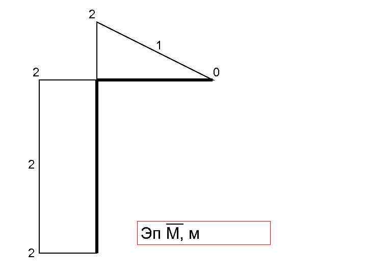 2 1 2 0 2 Эп М, м 2 