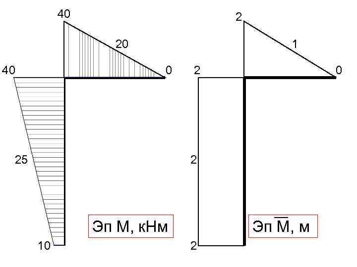 40 2 20 40 1 0 25 2 0 2 Эп М, к. Нм
