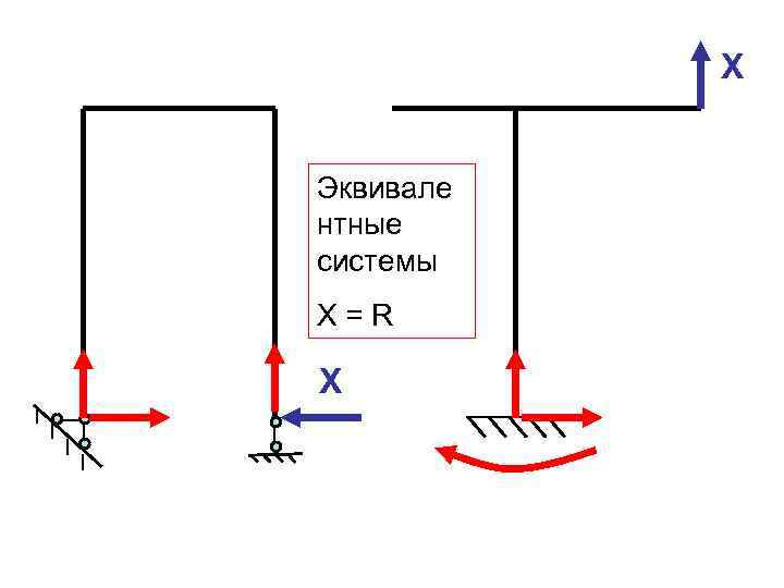 Х Эквивале нтные системы X=R Х 