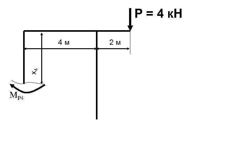 Р = 4 к. Н x 4 4 м MP 4 2 м 