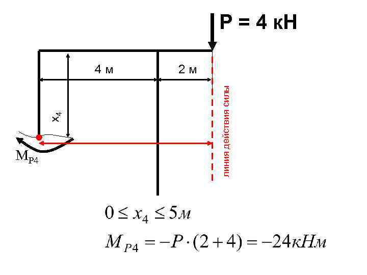 4 м MP 4 линия действия силы x 4 Р = 4 к. Н