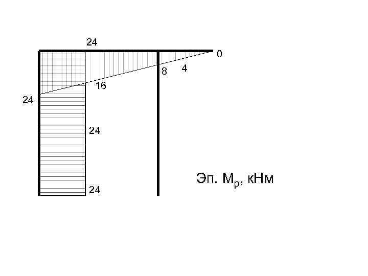 24 0 8 4 16 24 24 24 Эп. Мр, к. Нм 