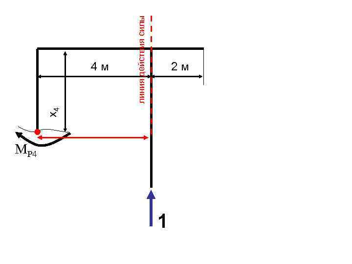 x 4 линия действия силы 4 м 2 м MP 4 1 