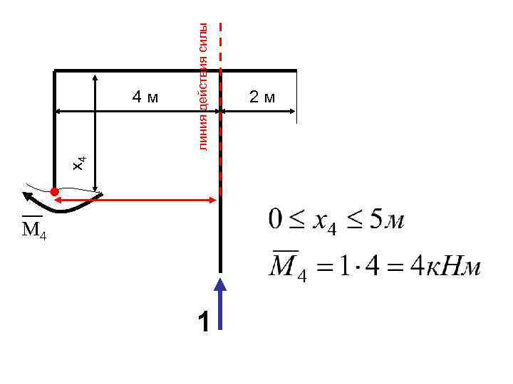 x 4 линия действия силы 4 м M 4 1 2 м 