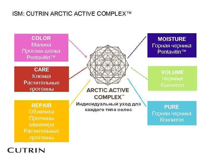 ISM: CUTRIN ARCTIC ACTIVE COMPLEX™ COLOR Малина Протеин шелка Pentavitin™ MOISTURE Горная черника Pentavitin™