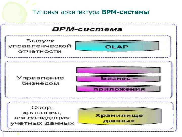 1с это bpm система