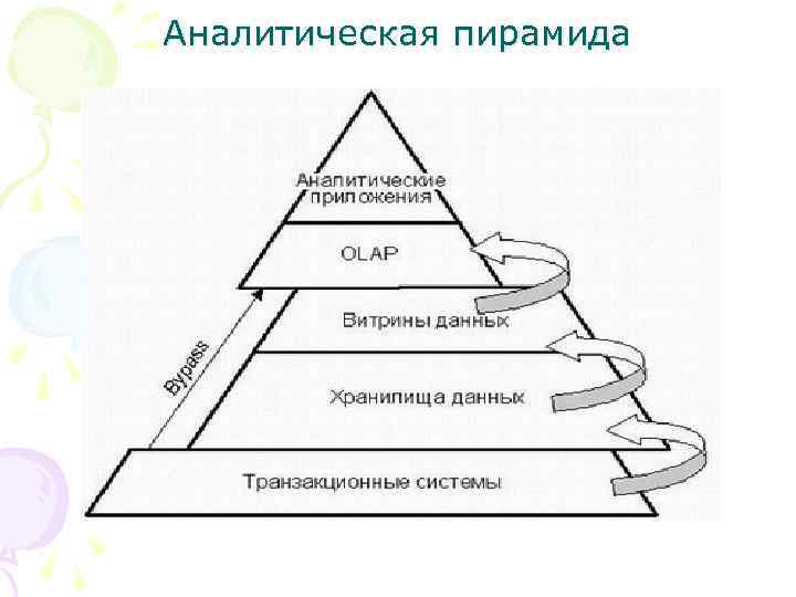 Аналитическая пирамида 
