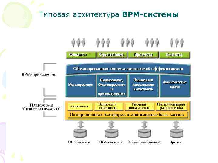 1с это bpm система