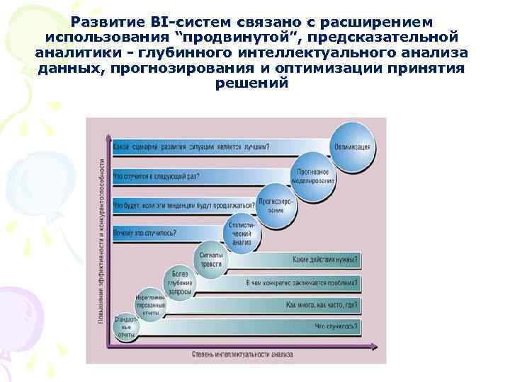 1с это bpm система