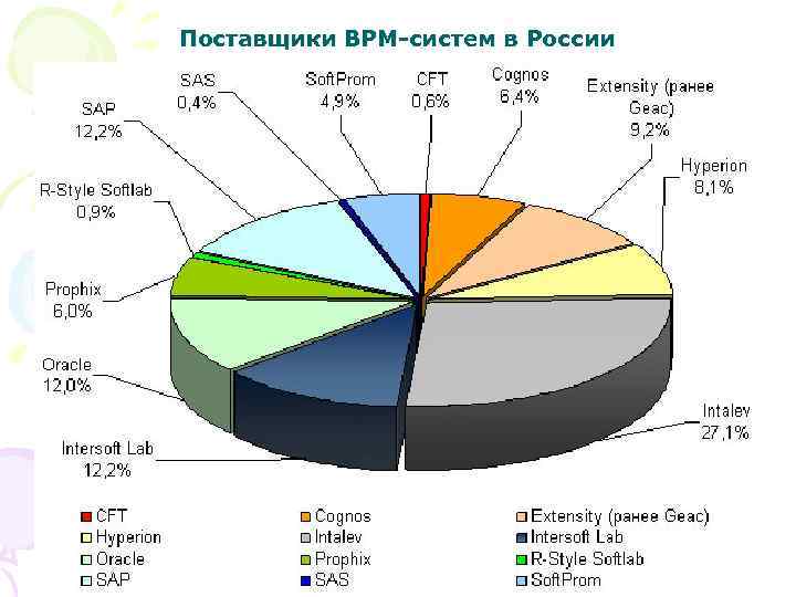 1с это bpm система