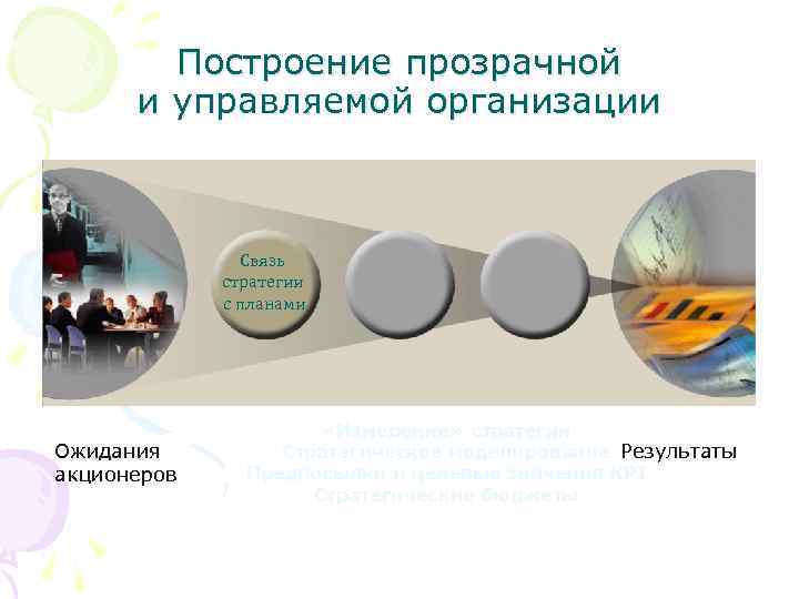 Построение прозрачной и управляемой организации Связь стратегии с планами Ожидания акционеров «Измерение» стратегии Стратегическое