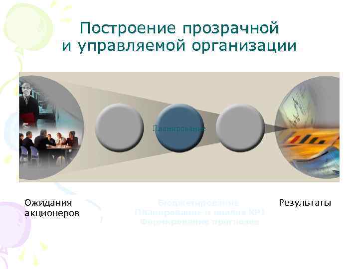 Построение прозрачной и управляемой организации Планирование Ожидания акционеров Бюджетирование Планирование и анализ KPI Формирование