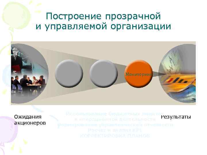 Построение прозрачной и управляемой организации Мониторинг Ожидания акционеров Использование бюджетных лимитов Результаты в операционной