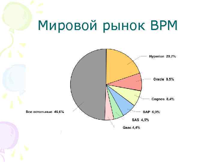 Мировой рынок BPM 
