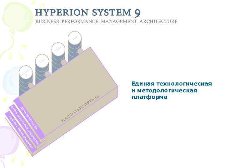 BUSINESS PERFORMANCE MANAGEMENT ARCHITECTURE P ER M CR DW AC EG L Y Единая