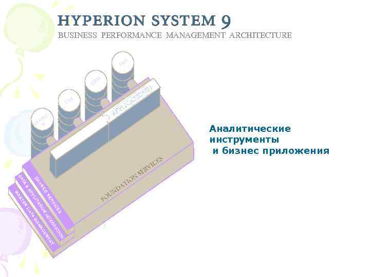 BUSINESS PERFORMANCE MANAGEMENT ARCHITECTURE P ER M CR DW AC EG L Y Аналитические
