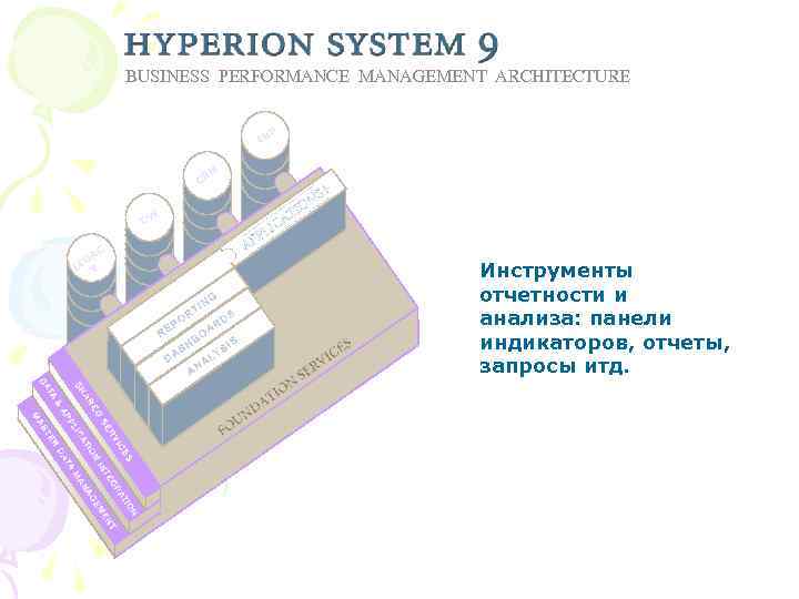 BUSINESS PERFORMANCE MANAGEMENT ARCHITECTURE P ER M CR DW AC EG L Y Инструменты