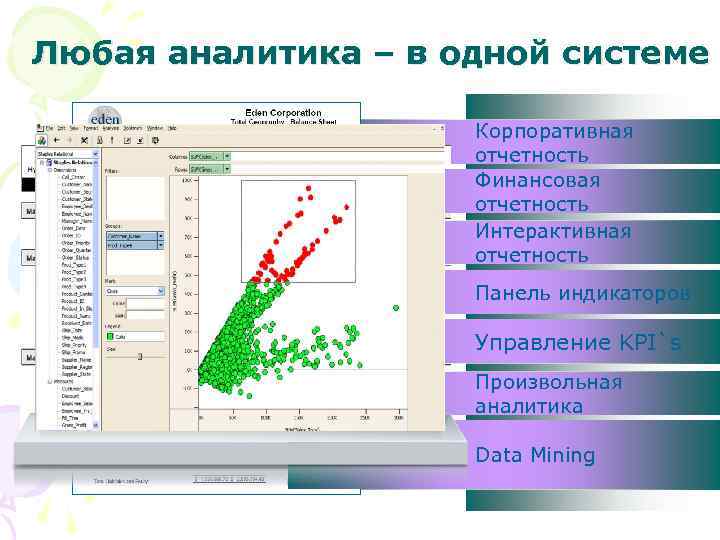 Любая аналитика – в одной системе Корпоративная отчетность Финансовая отчетность Интерактивная отчетность Панель индикаторов