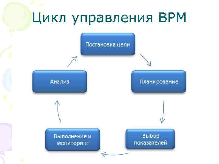 1с это bpm система