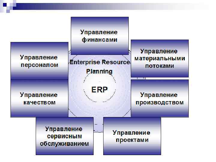 Erp система схема