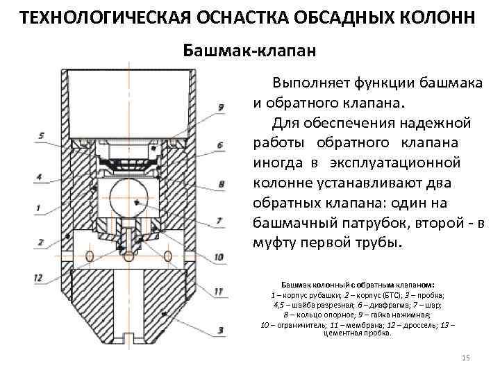 Технологическая оснастка презентация