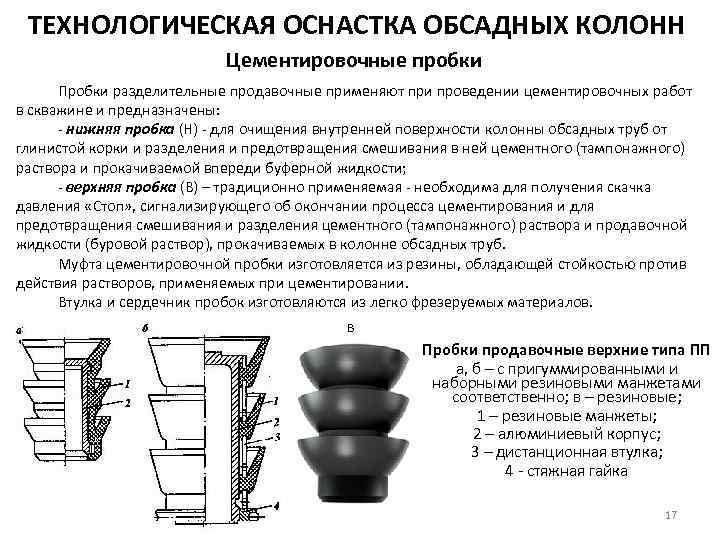ТЕХНОЛОГИЧЕСКАЯ ОСНАСТКА ОБСАДНЫХ КОЛОНН Цементировочные пробки Пробки разделительные продавочные применяют при проведении цементировочных работ