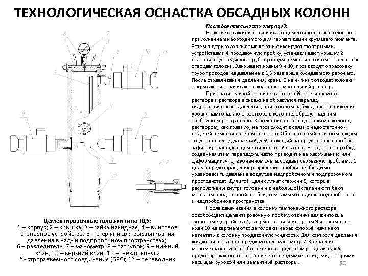 Цементировочная головка схема