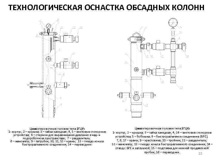 Цементировочная головка схема