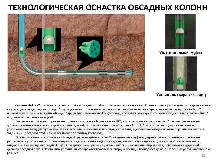 ТЕХНОЛОГИЧЕСКАЯ ОСНАСТКА ОБСАДНЫХ КОЛОНН Уплотнительная муфта Уловитель твердых частиц Система Air. Lock™ помогает спускать