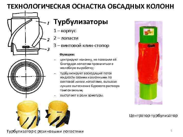 ТЕХНОЛОГИЧЕСКАЯ ОСНАСТКА ОБСАДНЫХ КОЛОНН Турбулизаторы 1 – корпус 2 – лопасти 3 – винтовой