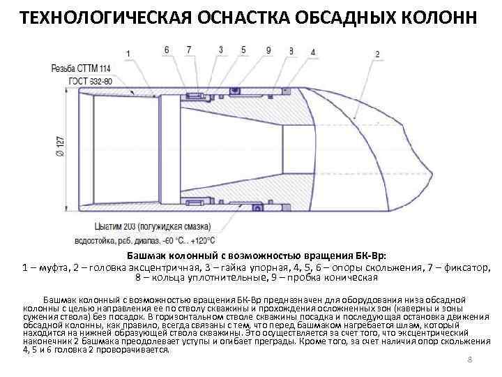 ТЕХНОЛОГИЧЕСКАЯ ОСНАСТКА ОБСАДНЫХ КОЛОНН Башмак колонный с возможностью вращения БК-Вр: 1 – муфта, 2