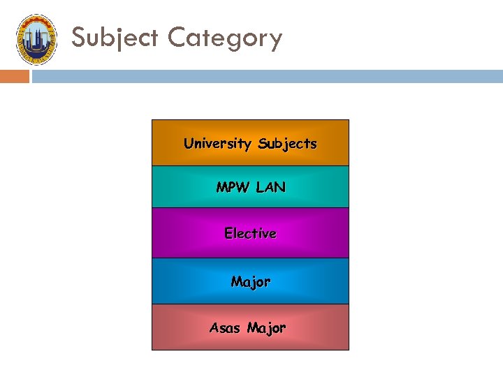 Subject Category University Subjects MPW LAN Elective Major Asas Major 